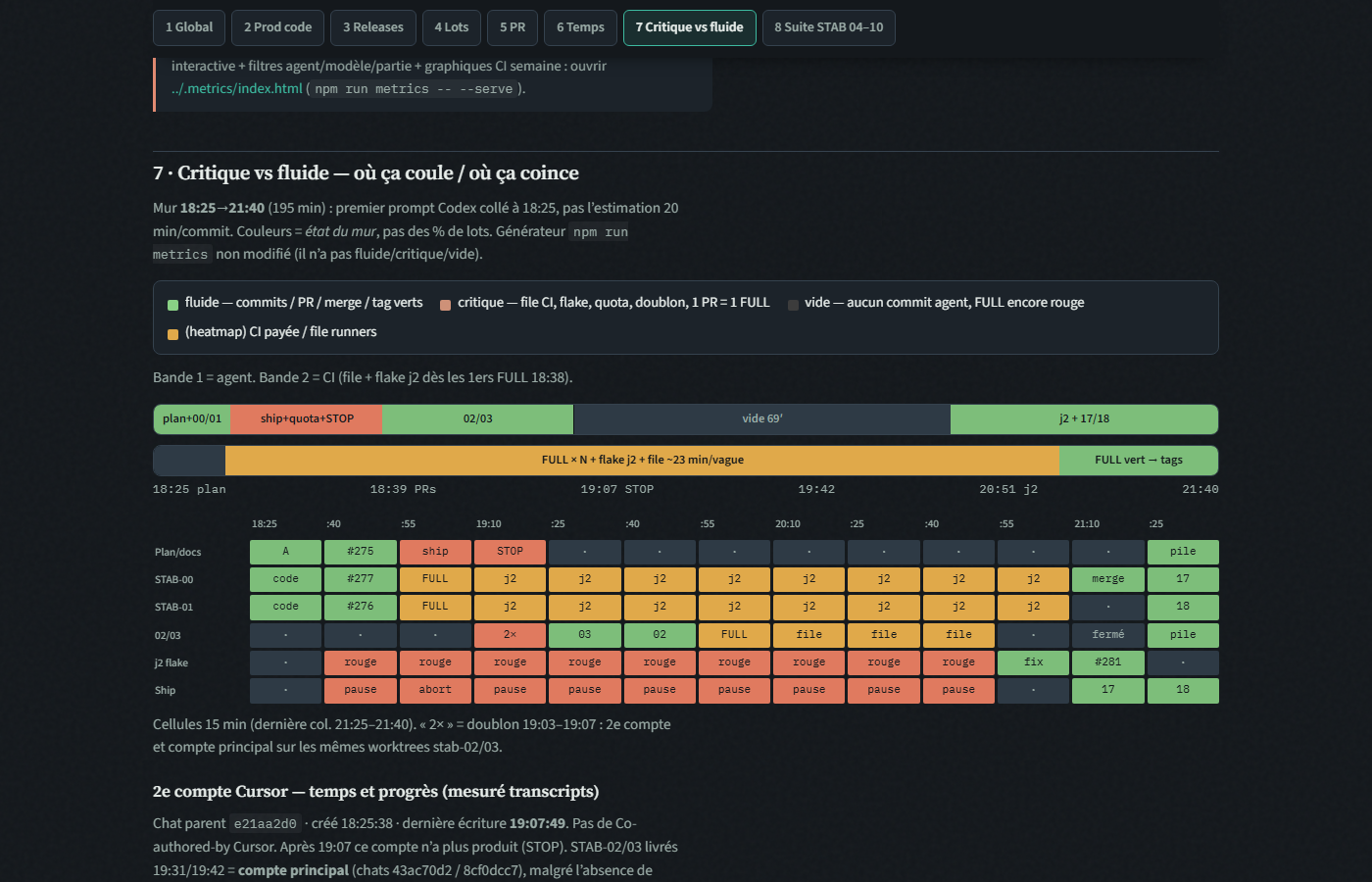 Vue 7 — critique vs fluide