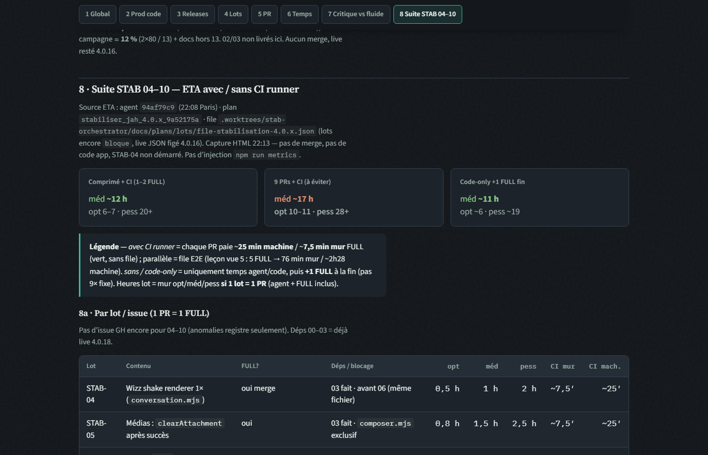ETA suite STAB 04–10