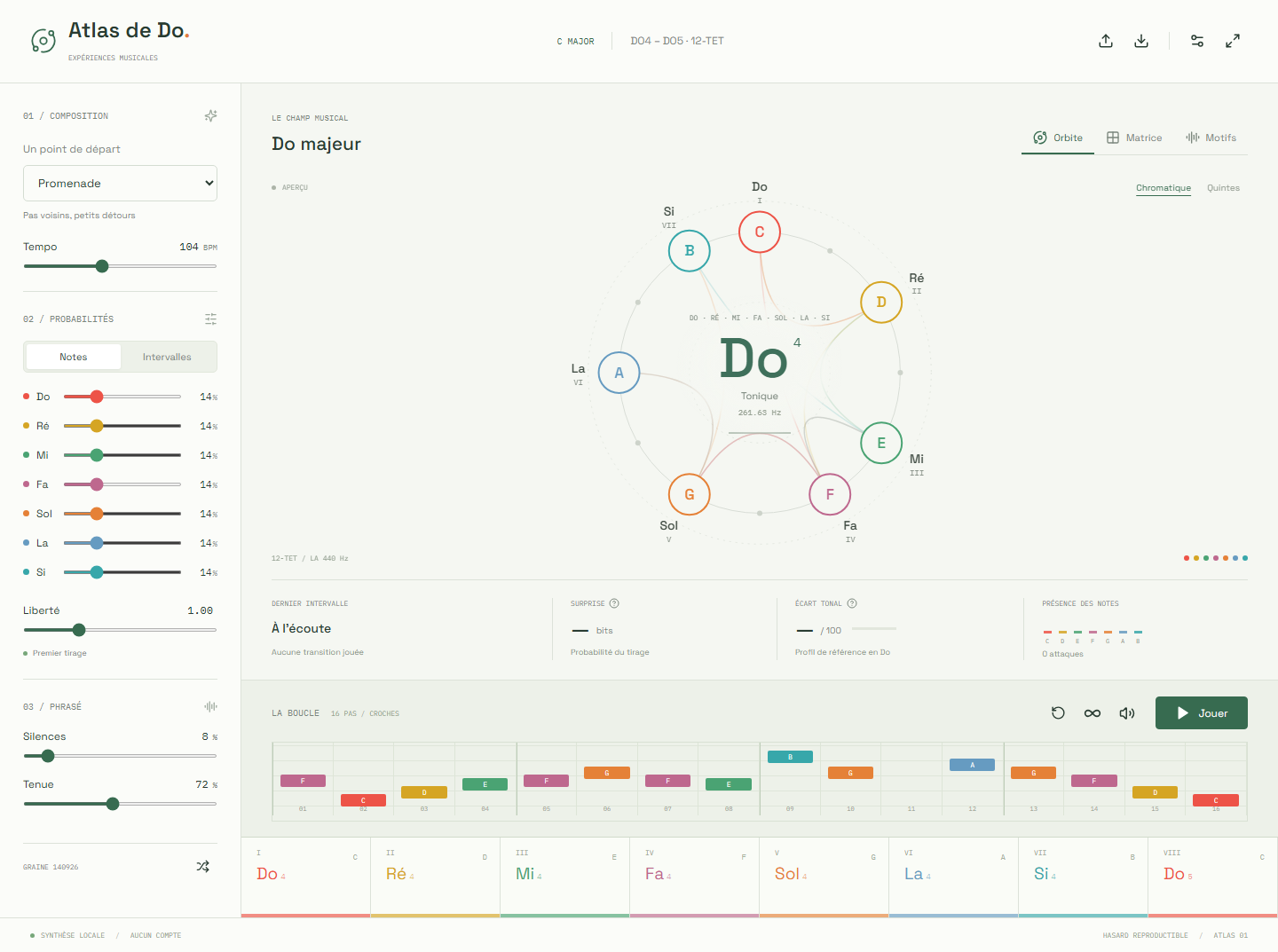 Atlas de Do : un instrument visuel pour explorer le hasard musical
